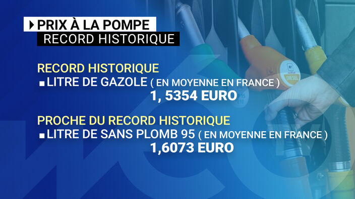 Prix du carburant : record historique à la pompe !